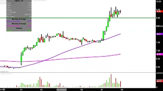 AMERICAN SUPERCONDUCTOR American Superconductor Corporation - AMSC Stock Chart Technical Analysis for 11-07-18