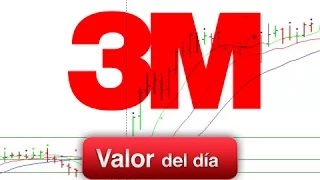 3M COMPANY Trading en 3M por Darío Redes en Estrategiastv(15.04.15)