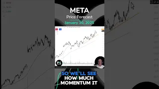 META Meta (META) Daily Forecast &amp; Technical Analysis for FXEmpire (01/30) #META  #trading #tech #stocks