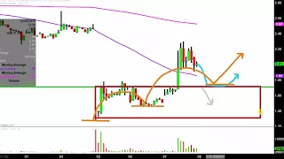 GALECTIN THERAPEUTICS INC. Galectin Therapeutics Inc - GALT Stock Chart Technical Analysis for 12-07-17