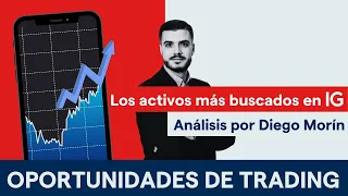 EZENTIS TOP 3 activos más buscados 👉 Dow Jones, indice VIX, Ezentis