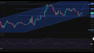 BITCOIN #bitcoin #btc #btcusd #bitcoinprice 👉 106 110 112 116 👉  los 4 niveles a controlar 👉 #bullish #fomo