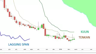 AUPLATA MINING GR AUPLATA: voilà quelle serait ma stratégie [02/03/18]