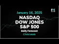 NASDAQ100 INDEX - Nasdaq 100, S&P 500, Dow Jones Price Forecast Today: NDX, SPX, DJIA Technical Analysis (January 16)