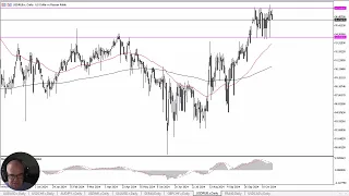 USD/RUB USD/RUB Forecast November 1, 2024