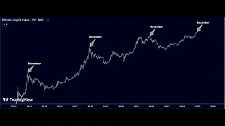 BITCOIN Q4 2013 Q4 2017 Q4 2021 #bitcoin top de mercado a 200K Q4 2025 #btc #btcusd #bitcoinprice #tothemoon