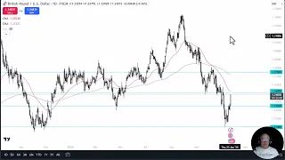 GBP/USD GBP/USD Price Forecast   Pound Shoots Higher After PMI