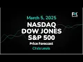 Nasdaq 100, S&P 500, Dow Jones Price Forecast Today: NDX, SPX, DJIA Technical Analysis (March 05)