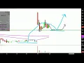 NeuroMetrix, Inc. - NURO Stock Chart Technical Analysis for 06-19-18