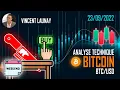 BITCOIN - Analyse du BTC avant le week end