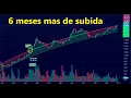 Estamos a 6 meses del maximo de ciclo en #bitcoin y luego👉limpieza de posiciones apalancadas de #btc