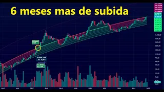 BITCOIN Estamos a 6 meses del maximo de ciclo en #bitcoin y luego👉limpieza de posiciones apalancadas de #btc