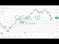 CAC Forecast June 25, 2024