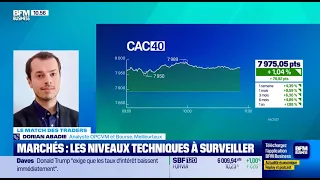 CAC40 INDEX Bourse : 9 séances de hausse pour le CAC 40 !