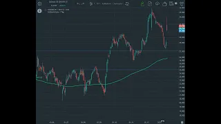 DAX40 PERF INDEX DAX – Ausbruch bleibt intakt…