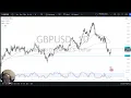 GBP/USD Forecast November 28, 2024