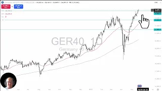 DAX40 PERF INDEX DAX Analysis: Can the DAX Continue Higher?