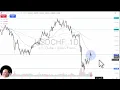 USD/CHF Analysis: Dollar Continues to Build Pressure Against the Franc