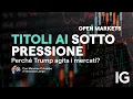 Open Markets 28.01.2025 | Analisi mattutina dei mercati finanziari