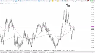 EUR/NZD EUR/NZD Forecast September 13, 2024