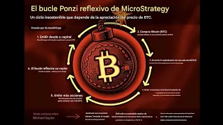 BITCOIN Con la caida de #bitcoin #btcusd #btc 👉 ¿Es #strategy #mstr un peligro para #bitcoinprice? 👉Igual Si