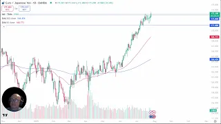 EUR/JPY EUR/JPY Analysis: Euro Breaks 173 JPY