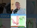 COCA COLA Dynamique haussière #cocacola #coca #bourse #marchésfinanciers #finance #actualités