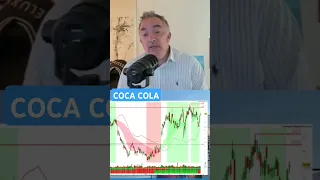 COCA-COLA CO. COCA COLA Dynamique haussière #cocacola #coca #bourse #marchésfinanciers #finance #actualités