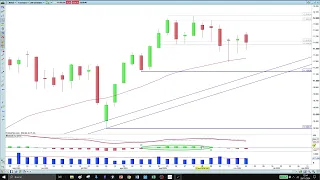 IBEX35 INDEX Ibex 35: &quot;al no lograr cierres por encima de los 11.720,70 puntos mantiene el proceso correctivo&quot;