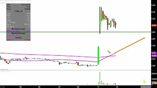 YATRA Yatra Online, Inc. - YTRA Stock Chart Technical Analysis for 03-11-2019