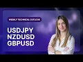 GBP/USD - Technical Outlook on USDJPY, NZDUSD, GBPUSD