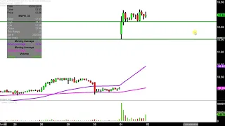 ENPHASE ENERGY INC. Enphase Energy, Inc. - ENPH Stock Chart Technical Analysis for 05-01-2019