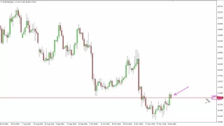 SILVER - USD Silver Technical Analysis for December 09 2016 by FXEmpire.com