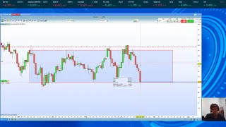 AUD/JPY Trading su AUD JPY sfruttando la lateralità