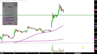 KANDI TECHNOLOGIES GROUP INC. Kandi Technologies Group, Inc. - KNDI Stock Chart Technical Analysis for 01-09-19