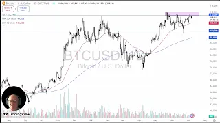 BITCOIN Bitcoin Analysis: BTC Continues to Look for Breakout