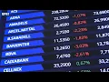 El IBEX 35 cede el 1,18 % tras la amenaza de aranceles de Trump pero sostiene los 14.100