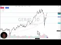 DAX40 PERF INDEX - DAX Analysis: Can the DAX Continue This Momentum?