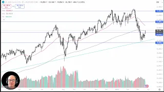 NASDAQ100 INDEX NASDAQ 100 Analysis: Is the NASDAQ Selling Finally Over?