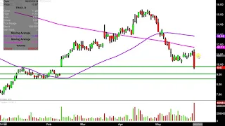 TRONOX HOLDINGS PLC Tronox Holdings plc - TROX Stock Chart Technical Analysis for 05-30-2019