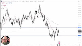 AUD/USD AUD/USD Analysis: Can the Aussie Make a Move?