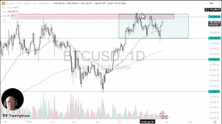 BITCOIN Bitcoin Analysis: Bitcoin Continues to Hesitate