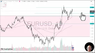 EUR/USD EUR/USD Price Analysis: Euro Struggles on Tuesday