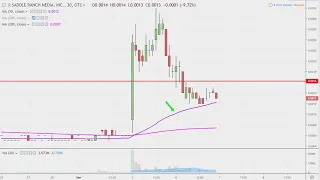 SADDLE RANCH MEDIA SRMX Saddle Ranch Media, Inc. - SRMX Stock Chart Technical Analysis for 03-06-2019