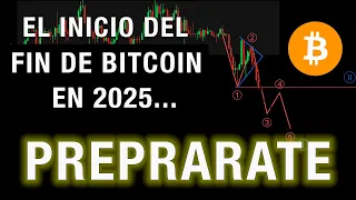 BITCOIN Empieza el Mar De Sangre De Bitcoin: ¿Cuando Va a parar?