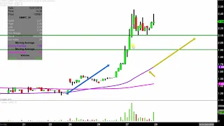 SUMMIT THERAPEUTICS INC. Summit Therapeutics plc - SMMT Stock Chart Technical Analysis for 02-27-2019