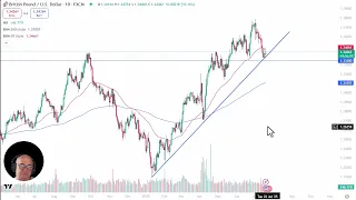 GBP/USD GBP/USD Analysis: British Pound Drifts Toward Trendline