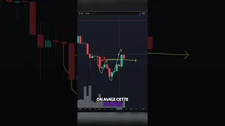 BITCOIN Les Alts sont sur le point d’exploser… et personne n’est prêt 😤🔥  #crypto #bitcoin #altcoins