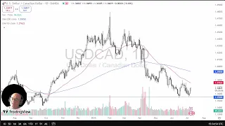 USD/CAD USD/CAD Analysis: US Dollar Pulls Back to Find Buyers
