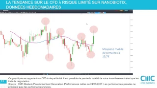 ADOCIA Adocia et Nanobiotix, deux actions aux parcours croisés.